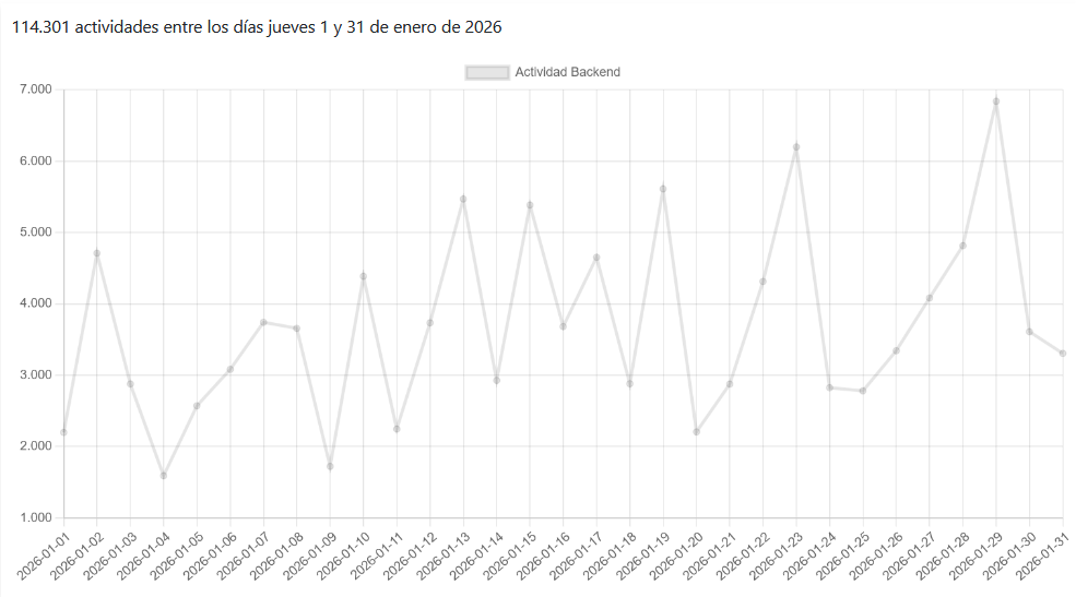 Análisis de tráfico y eventos